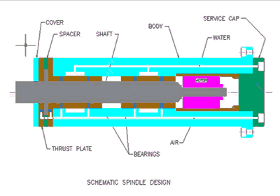 How Air Bearings Work | Loadpoint